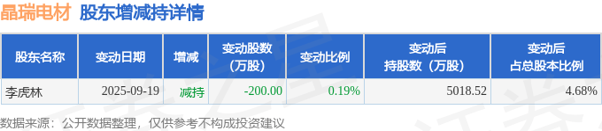 航天宏图9月25日大宗交易成交2769.45万元