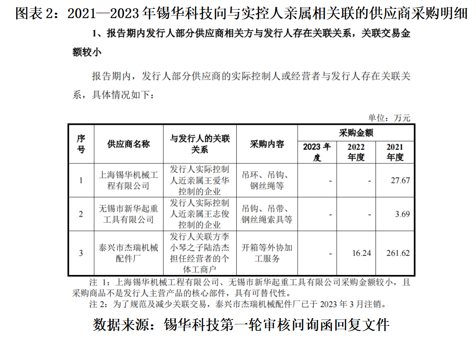 增量难增收、毛利率告负，隆基绿能中报深亏近26亿，遭高瓴低位“割肉”