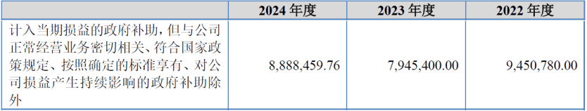 中诚咨询冲击北交所，聚焦工程造价等业务，面临应收账款回收风险