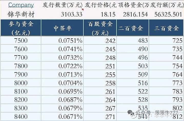 中诚咨询冲击北交所，聚焦工程造价等业务，面临应收账款回收风险