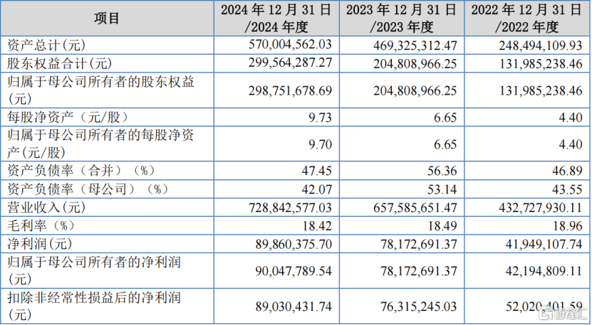 南方乳业闯关北交所,超9成营收来自贵州,面临经销商管理风险