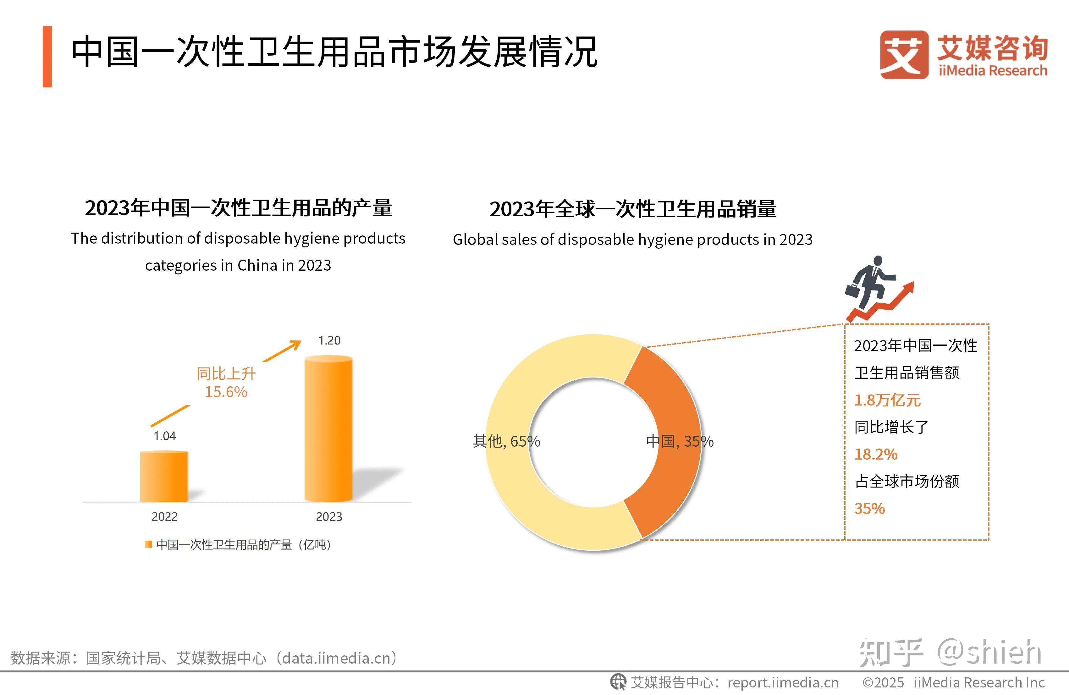 2025-2030年中国环保材料行业：当“碳中和”遇见“材料革命”，谁将主导下一个十年?_保险有温度,人保有温度