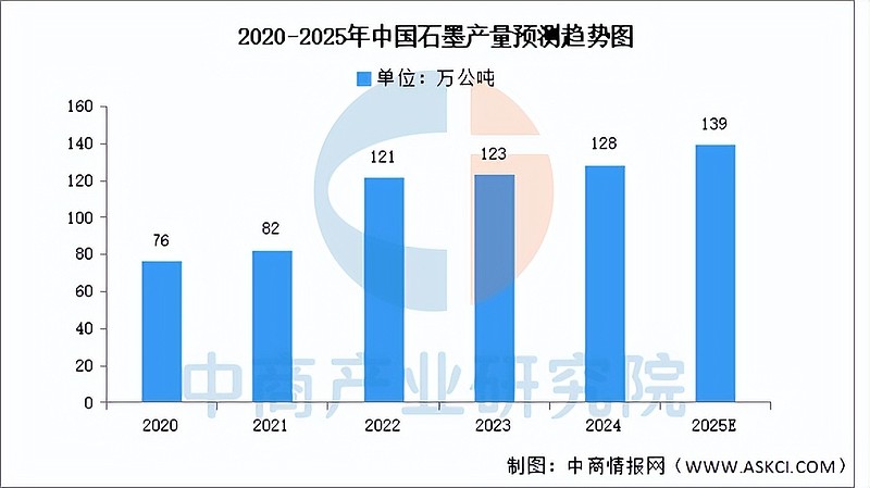 2025-2030年中国环保材料行业：当“碳中和”遇见“材料革命”，谁将主导下一个十年?_保险有温度,人保有温度