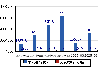 中国中性蛋白酶行业：2025从“量增”到“质变”的产业升级_人保车险,人保服务