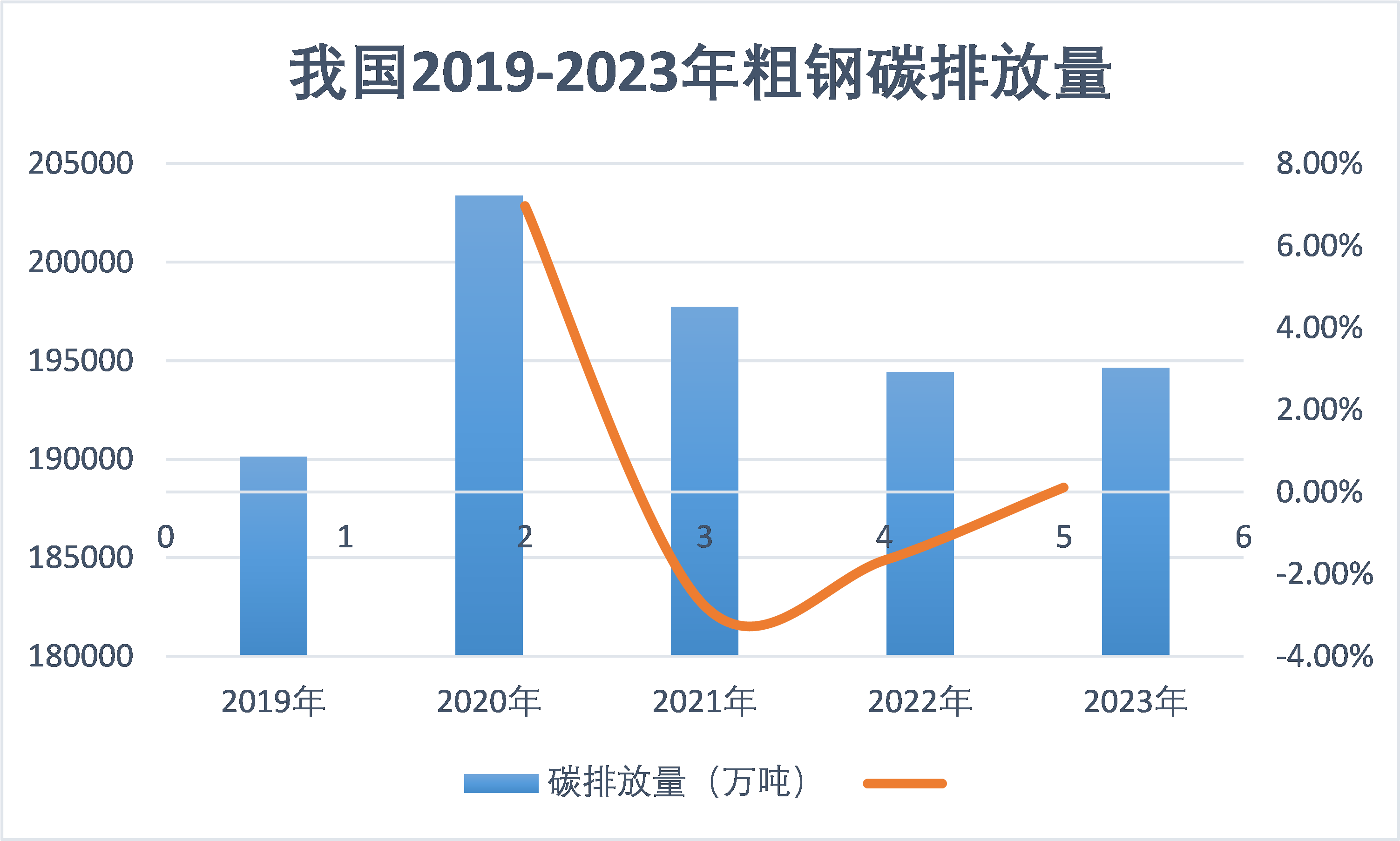 2025-2030年中国环保材料行业：当“碳中和”遇见“材料革命”，谁将主导下一个十年?_保险有温度,人保有温度