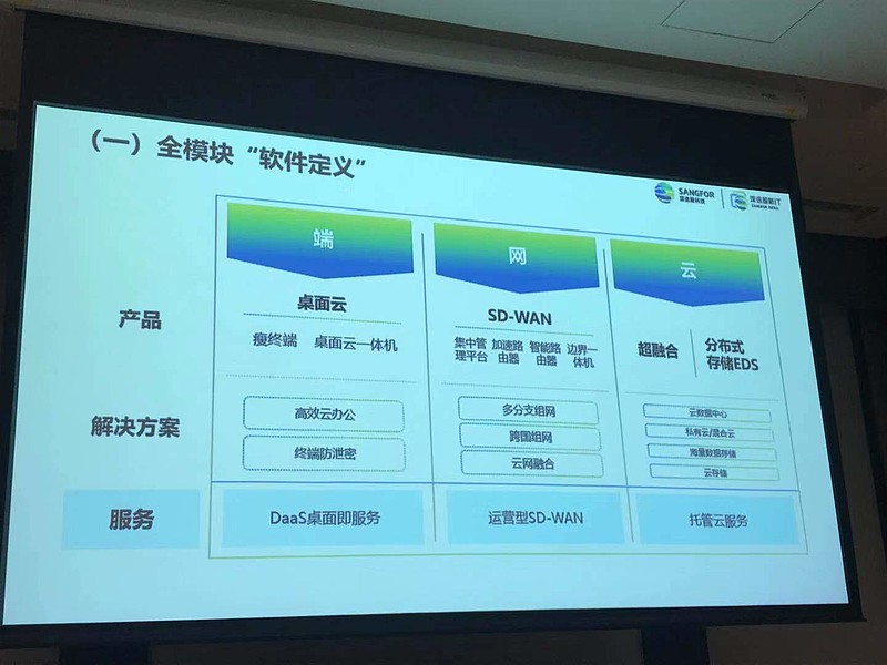 深信服获得发明专利授权：“一种复制组的生成方法、装置、设备及计算机存储介质”