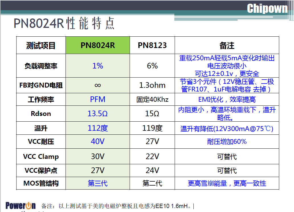 芯朋微获得发明专利授权：“屏蔽栅功率晶体管及其制备方法”