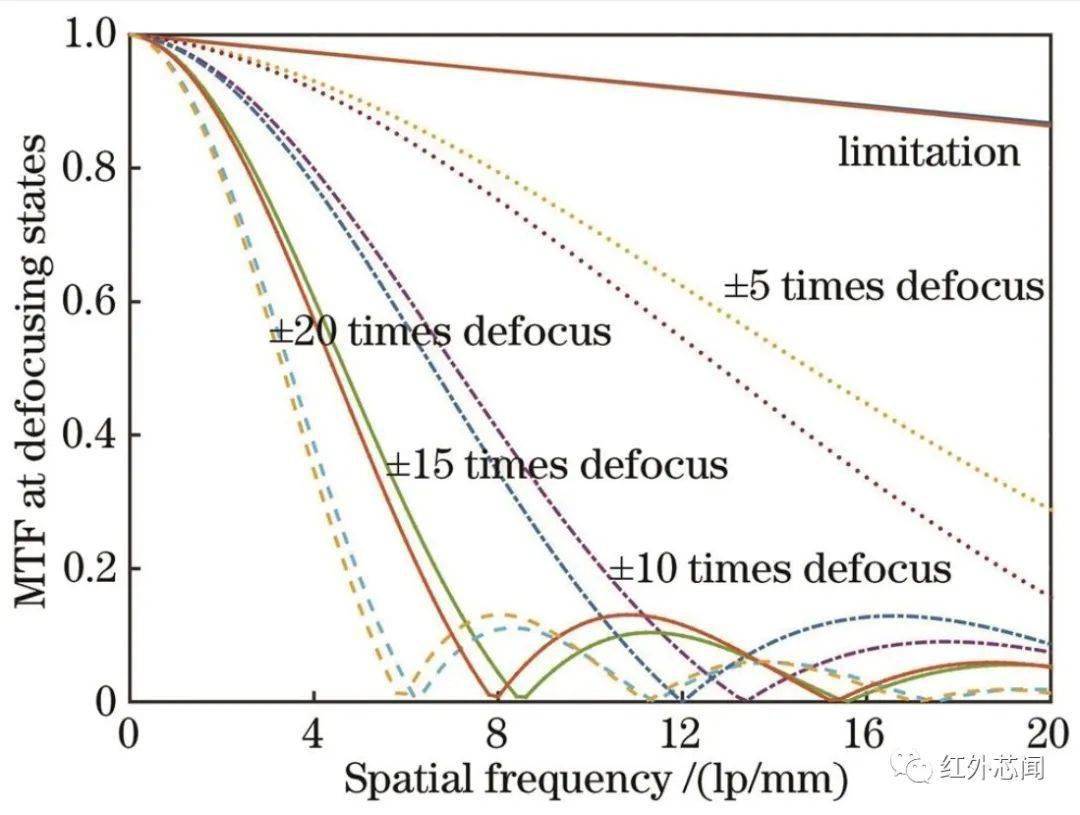 芯�微装获得发明专利授权：“光学扩展模组和具有其的光学系统”