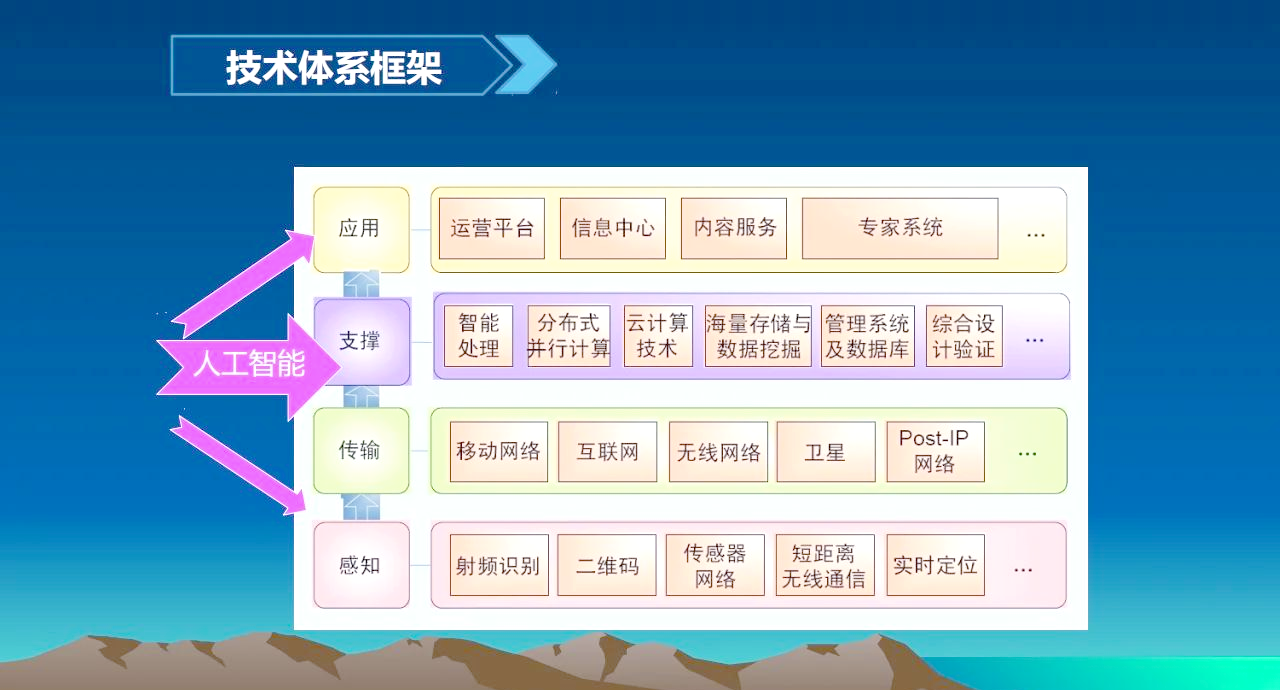 交通运输部等部门：到2030年人工智能深度融入交通运输行业，智能综合立体交通网全面推进