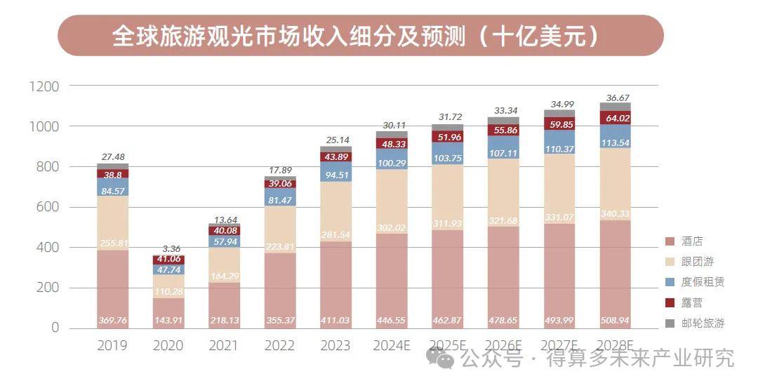 旅游“新”潮涌动：“科技+文旅”释放消费潜能