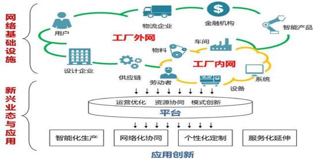上海：推进化妆品领域产业互联网和消费互联网两网融合