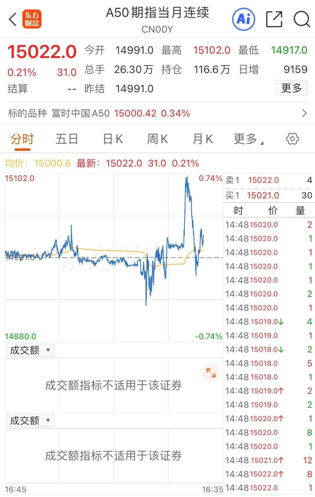 A50,突发!两大变数,来袭!