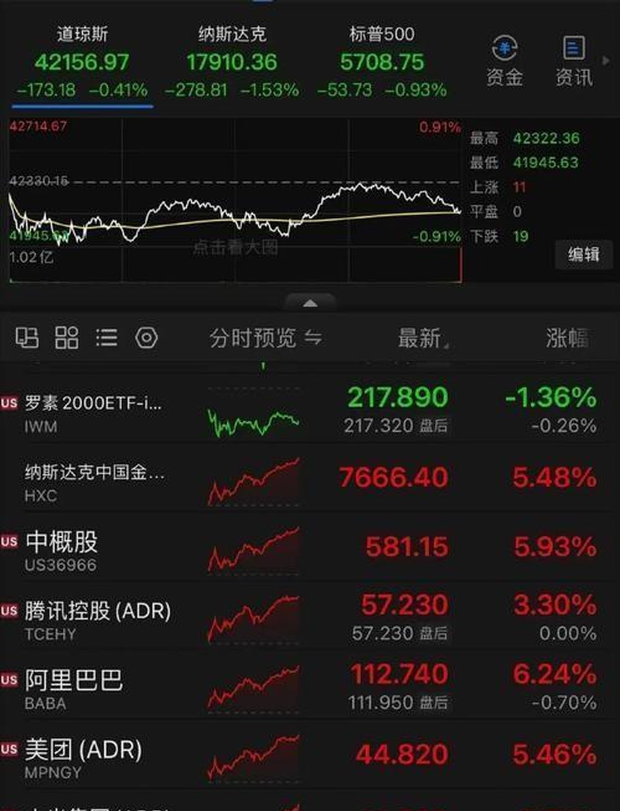 A50,突发!两大变数,来袭!