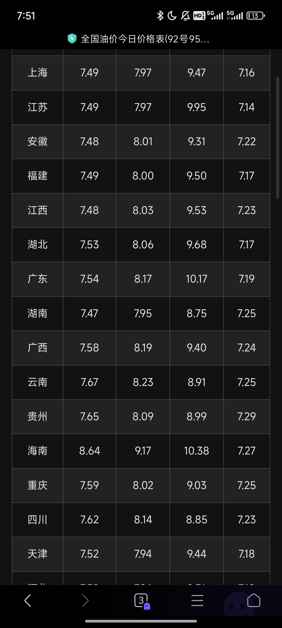 宝色股份：截至2025年9月19日股东人数为21,212户