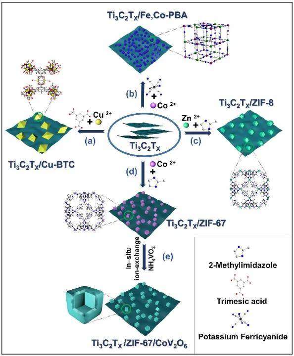 三维通信获得发明专利授权：“碳基复合材料负载金纳米玻碳电极及其制备方法和应用”