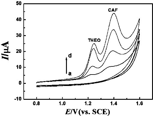 三维通信获得发明专利授权：“碳基复合材料负载金纳米玻碳电极及其制备方法和应用”