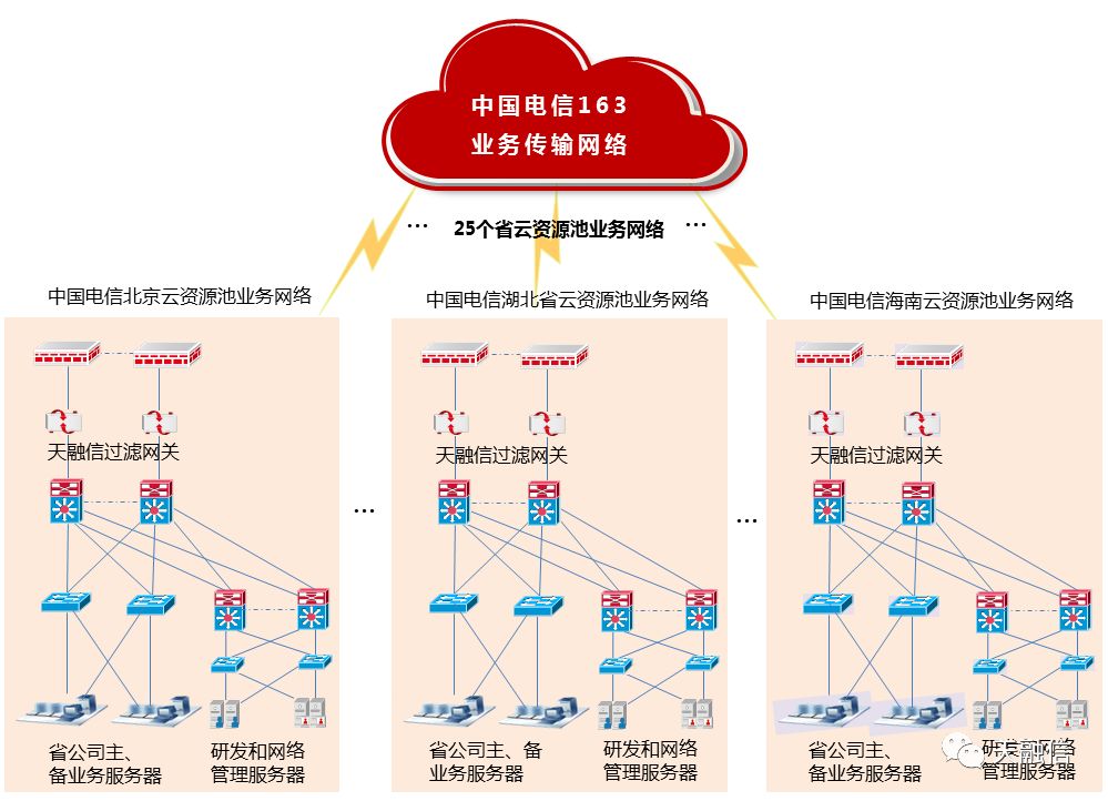 中国电信获得发明专利授权:“光网络故障定位方法、装置及相关设备”