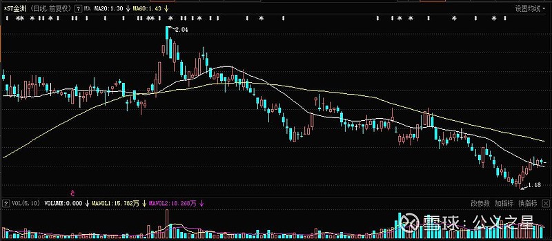 盛达资源大宗交易成交6215.63万元，买方为机构专用席位