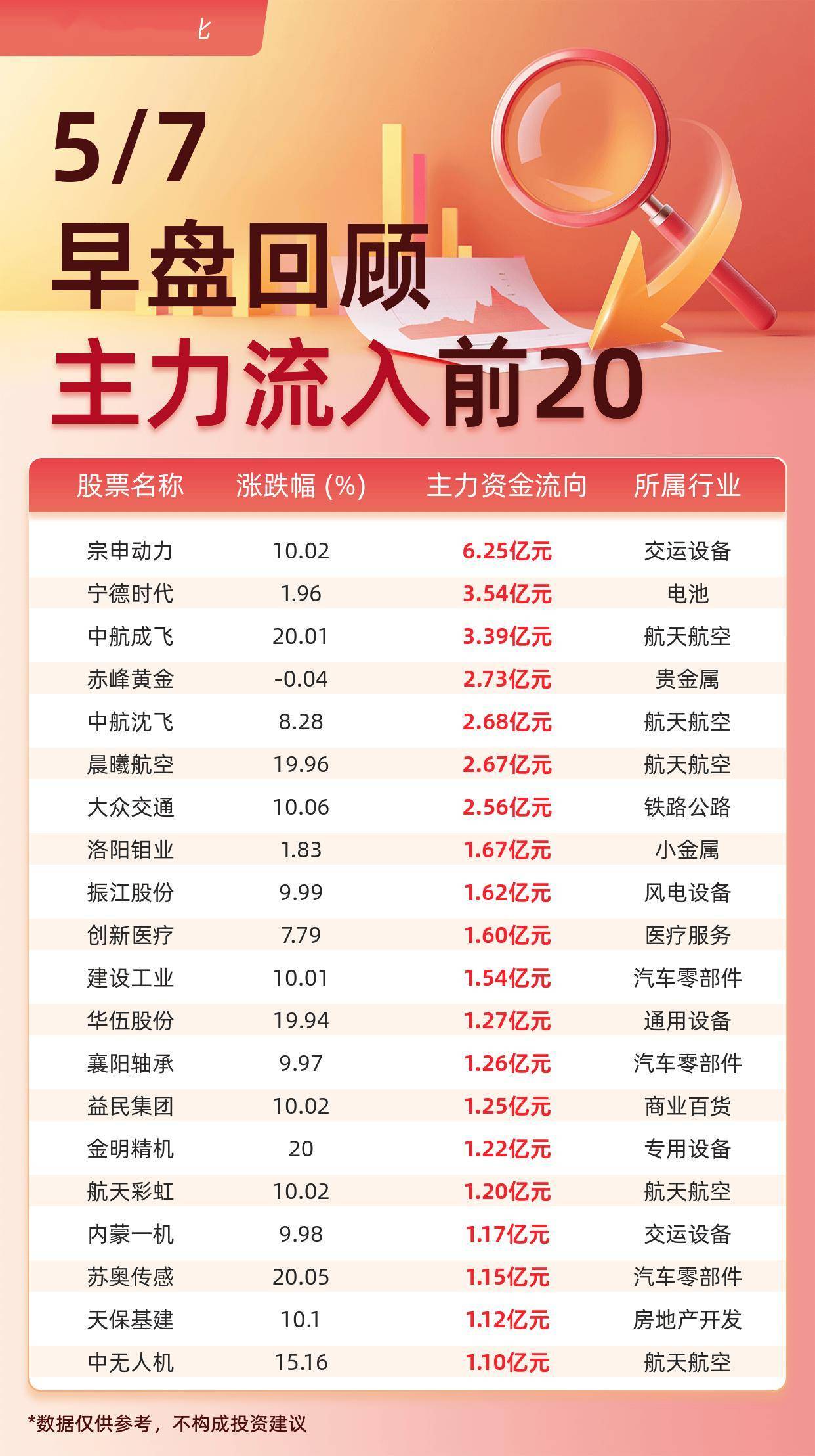 宁德时代发生5笔大宗交易 合计成交2.27亿元