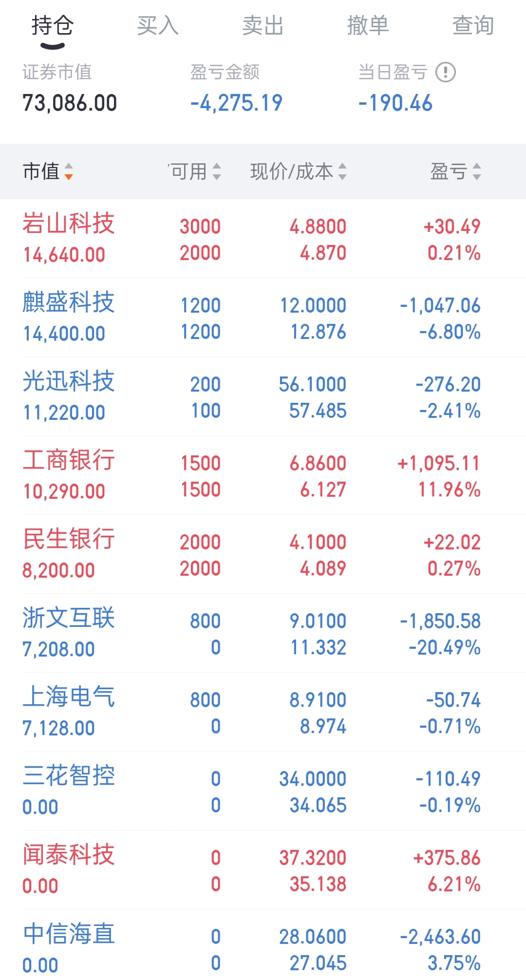 光启技术现4笔大宗交易 合计成交580.00万股