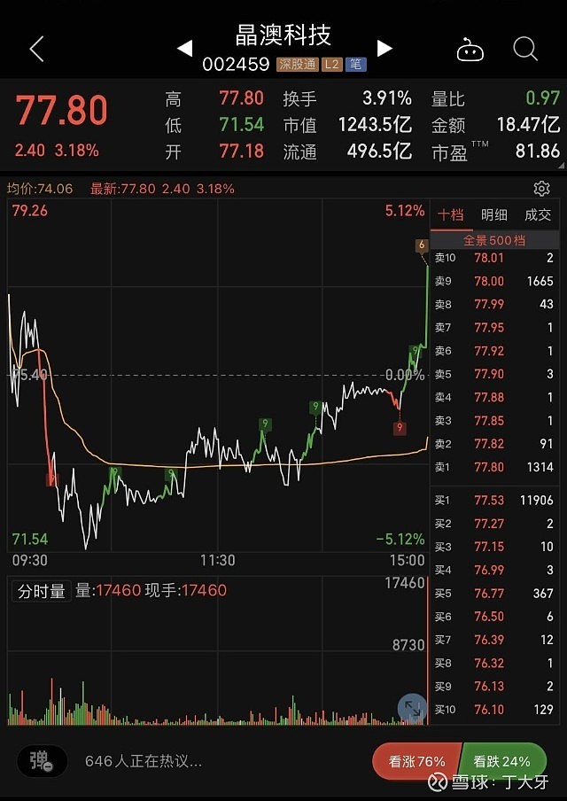 龙芯两款处理器明年批量出货,国产CPU股价大涨,赛道还有哪些“选手”