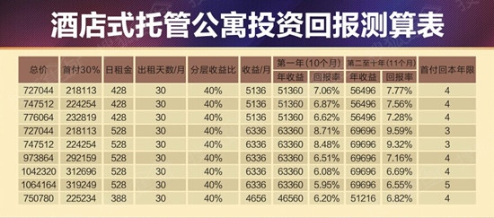 一笔跨越17年回报率高达3890%的投资画上句号