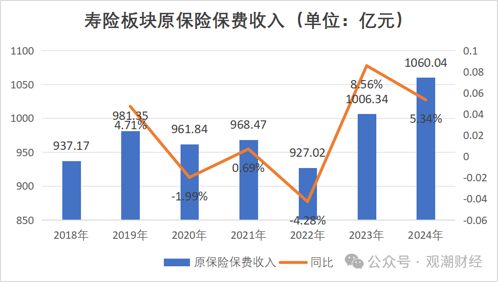 2025年经络调理养生行业市场深度调研及发展趋势预测_人保服务,人保财险 
