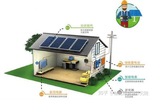 鸿富瀚拟投建光伏储能电站项目 总投资14.10亿元