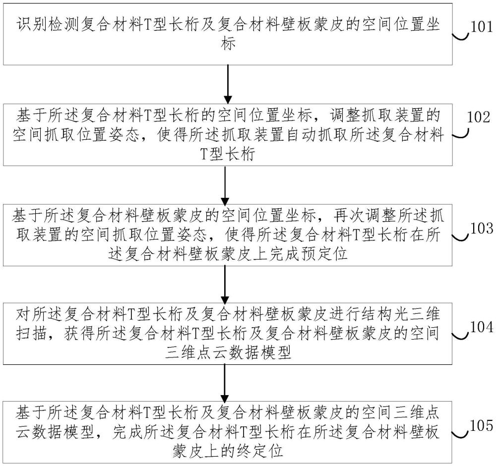 建设银行获得发明专利授权：“业务流程的控制方法、装置、电子设备和存储介质”