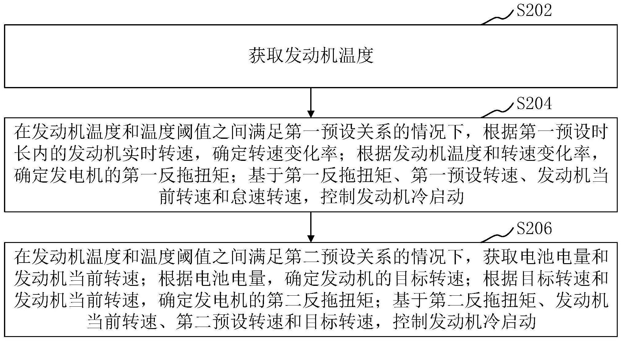 建设银行获得发明专利授权：“业务流程的控制方法、装置、电子设备和存储介质”