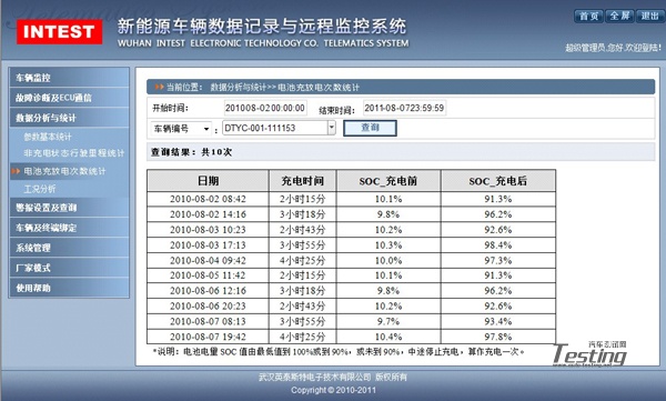 长城汽车获得发明专利授权:“一种防误报车辆监控系统、方法及车辆”