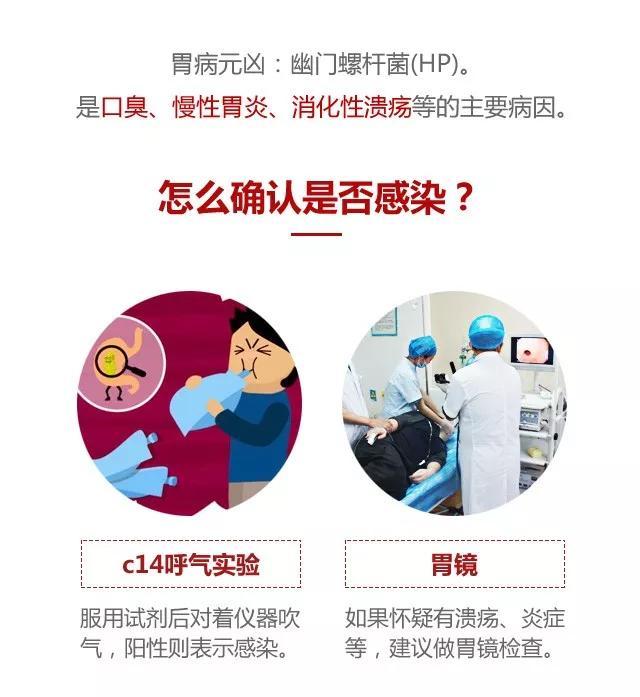 丹诺医药冲击IPO,6亿幽门螺杆菌感染者在等待,两年多亏损超3亿