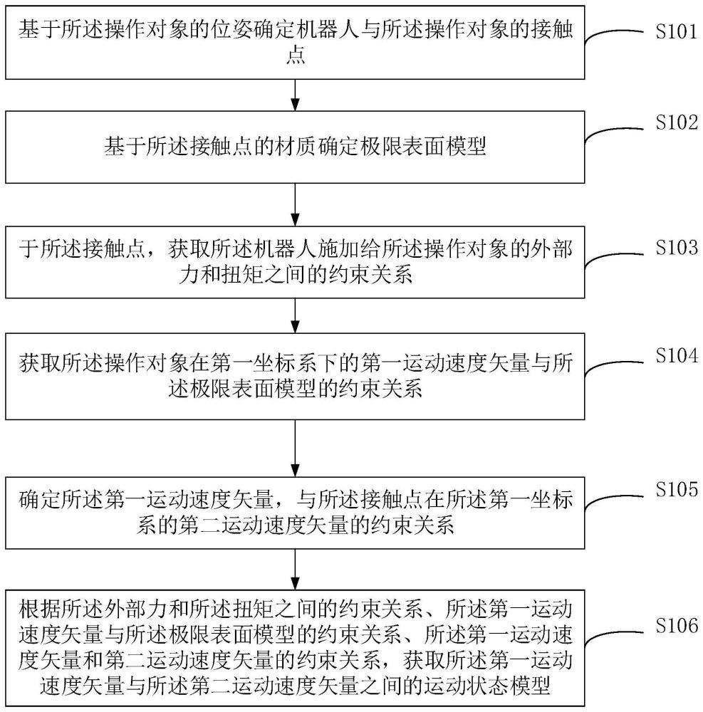 建设银行获得发明专利授权：“业务流程的控制方法、装置、电子设备和存储介质”