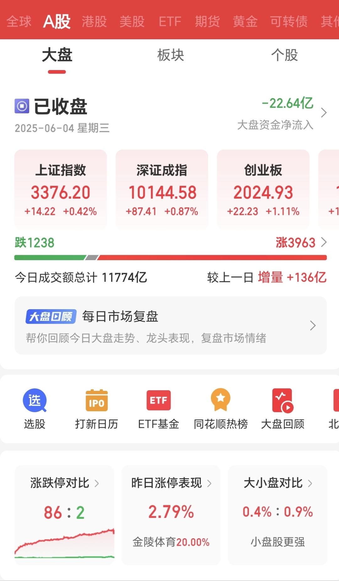 股票私募仓位指数升至78.41%