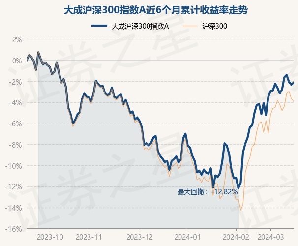 股票私募仓位指数升至78.41%
