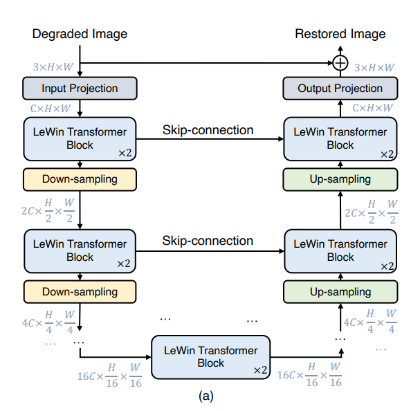 工商银行获得发明专利授权：“图像的去噪方法及其装置、电子设备及存储介质”