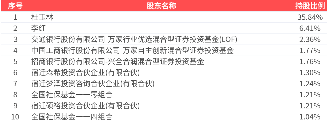 中望软件现5笔大宗交易 总成交金额1420.62万元