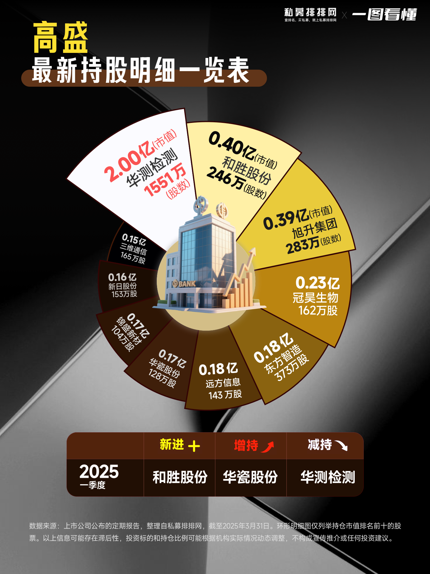北交所市场并购重组活跃 明星股股价迭创新高