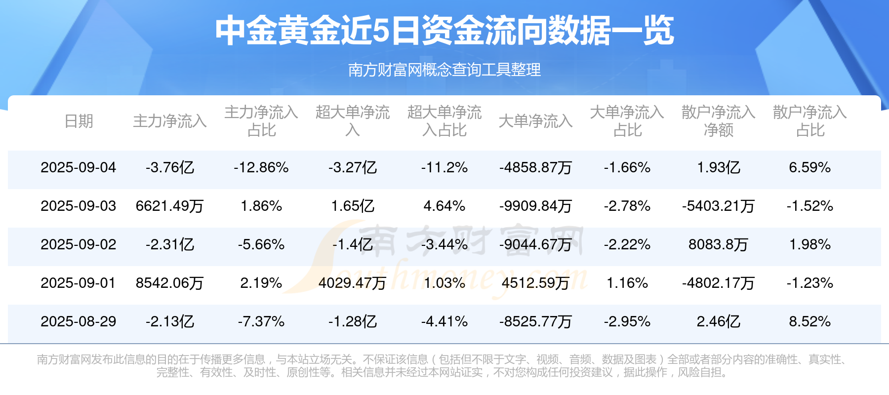 中金黄金发生3笔大宗交易 合计成交1789.92万元