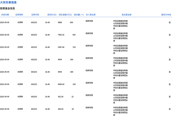 燕麦科技9月26日大宗交易成交548.00万元