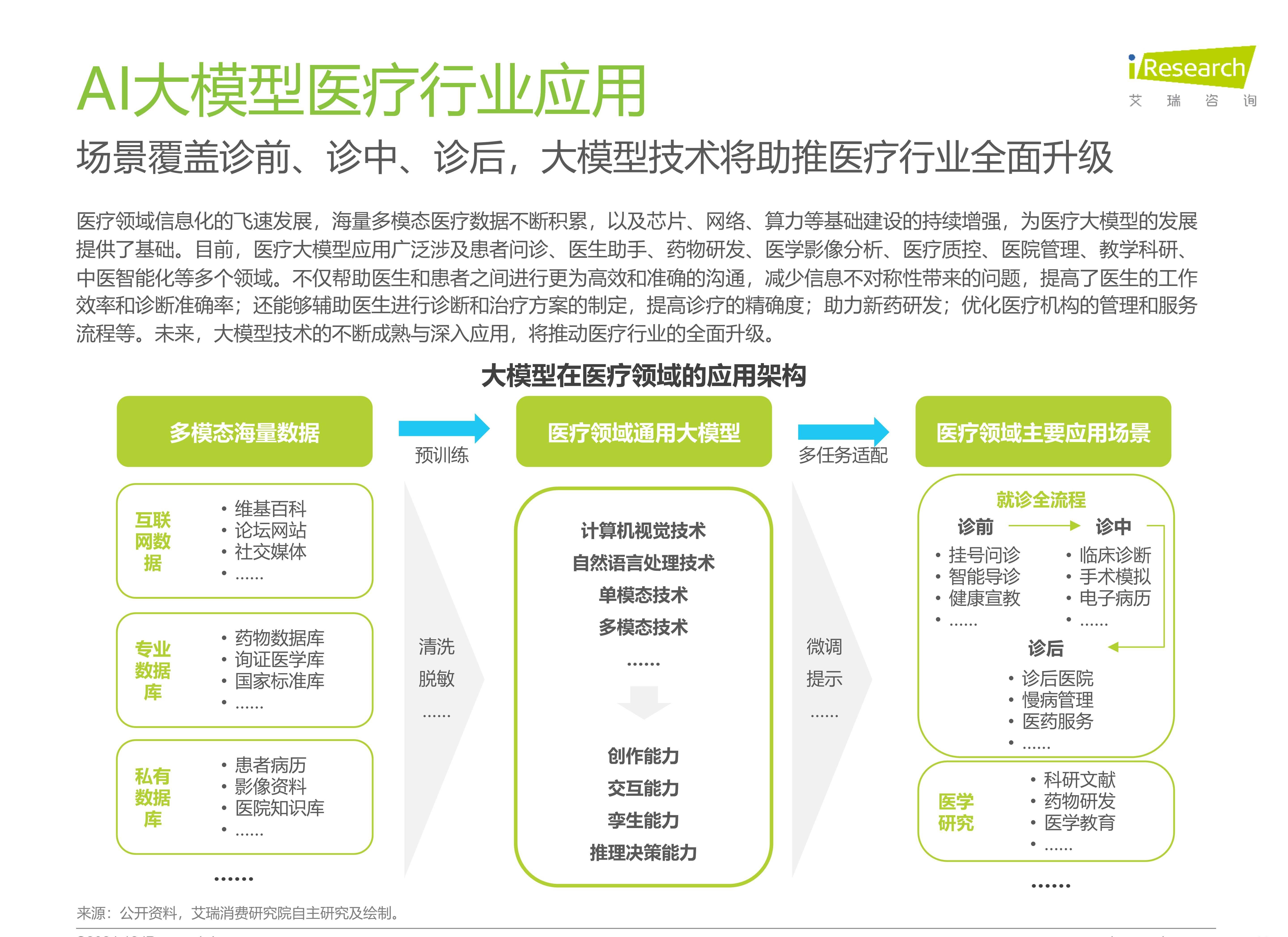迪安诊断AI医疗再添新动能 将探索医疗数据市场化新路径