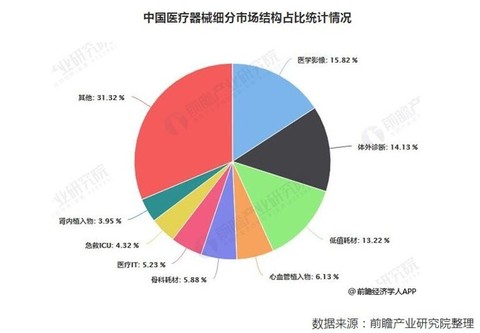 迪安诊断AI医疗再添新动能 将探索医疗数据市场化新路径