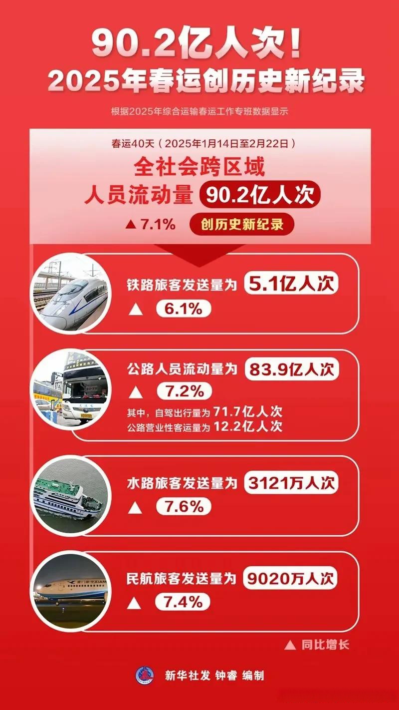 今年“双节”出行或再现历史峰值 多个城市旅游热度会突破去年高位,跨区域人员流动量或超23亿人次