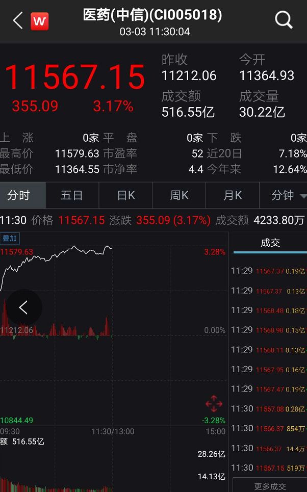 刚刚，集体爆发！外围重磅，突然刷屏！