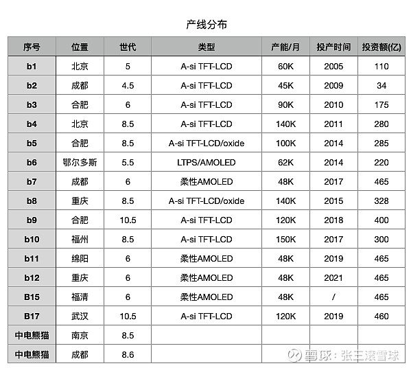 京东方A公布国际专利申请:“显示基板”