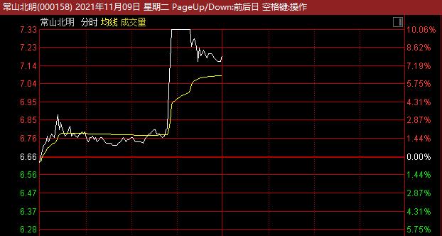 刚刚，集体爆发！外围重磅，突然刷屏！