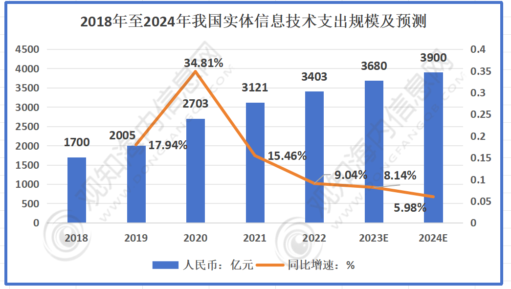 2025光纤通信行业市场规模及未来发展前景分析_人保车险,人保有温度