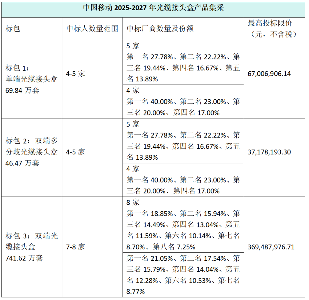 2025光纤通信行业市场规模及未来发展前景分析_人保车险,人保有温度