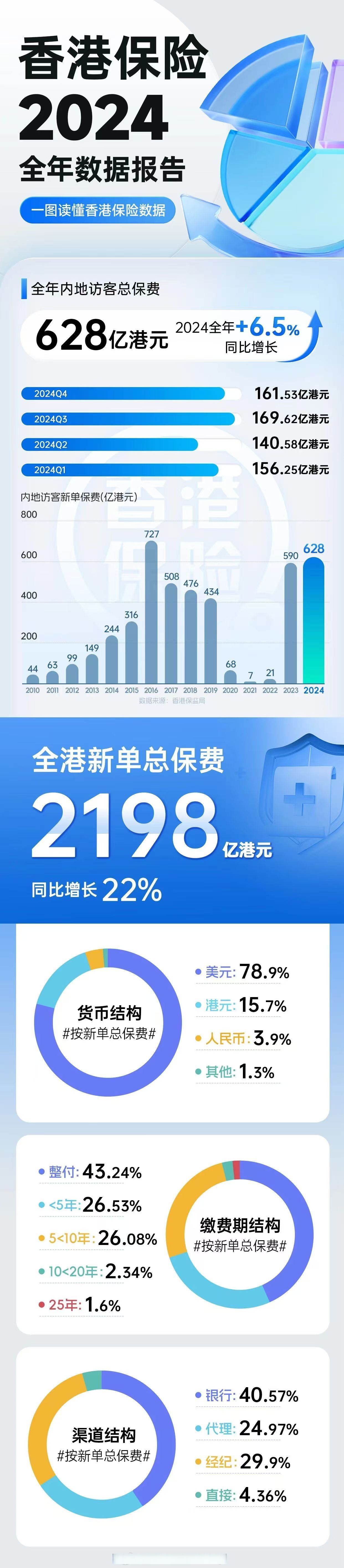 保险有温度,人保财险 _2025中国岸电系统行业市场调查分析及发展前景展望