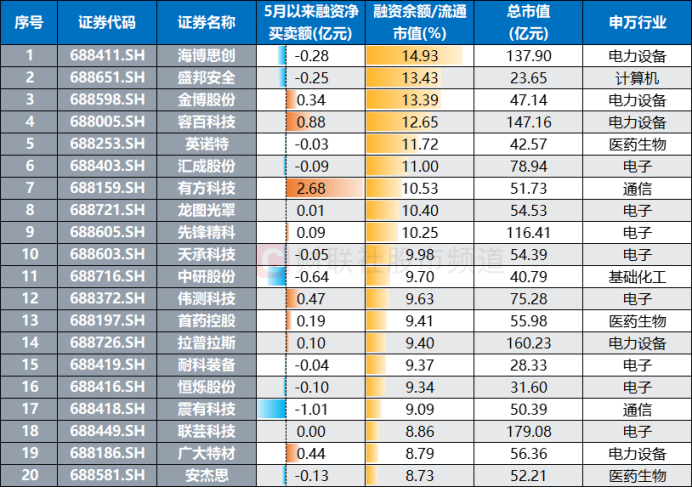 科创新材：9月26日高管蔚文绪协议转让股份合计447.2万股